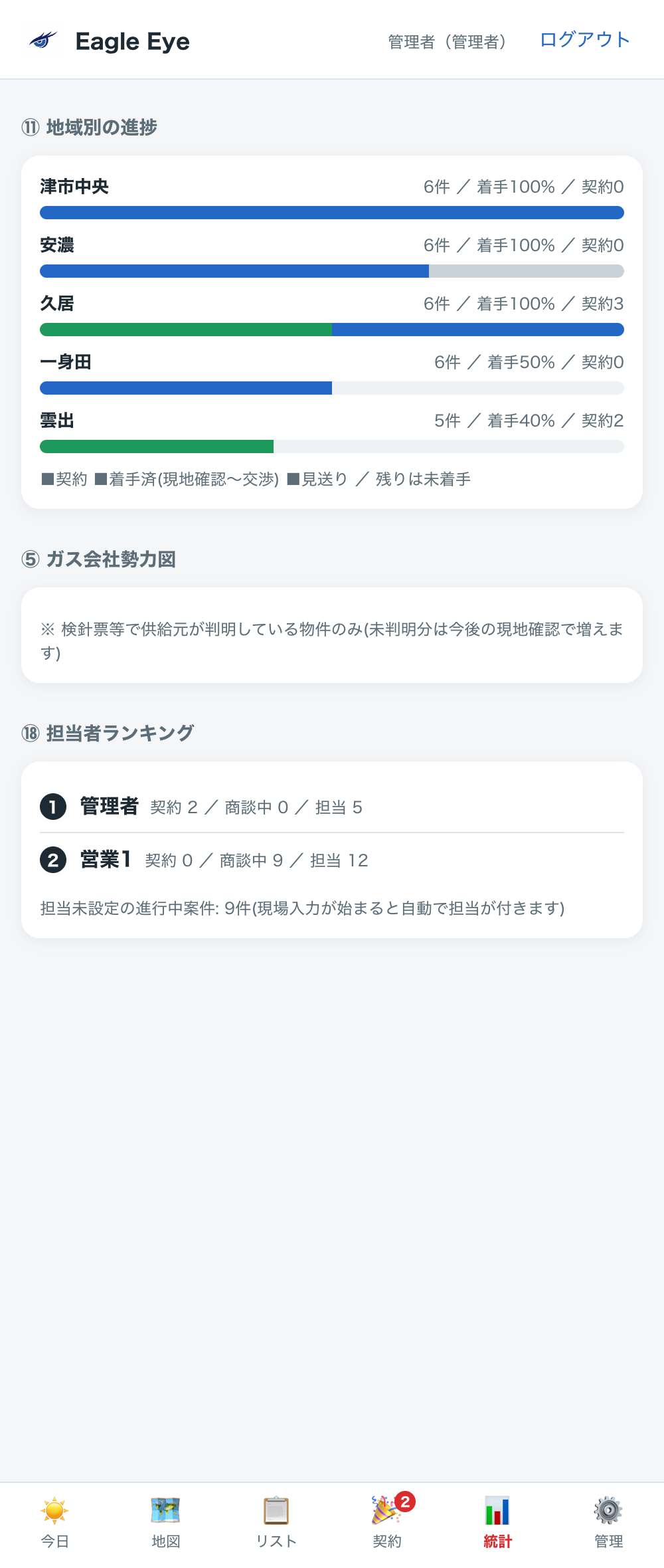 統計画面:日報・推移グラフ・金銭サマリー